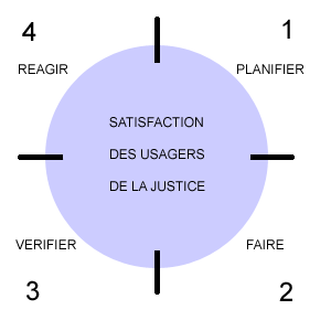 PDCA